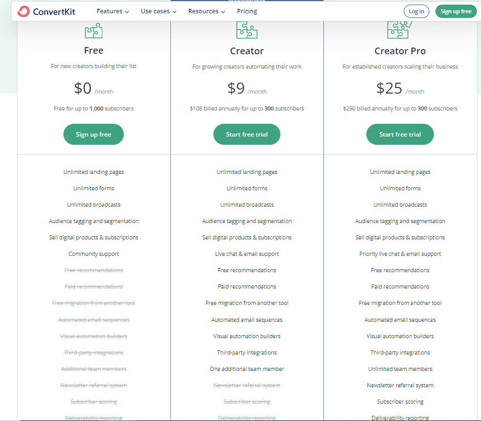 ConvertKit vs GetResponse: ConvertKit Pricing