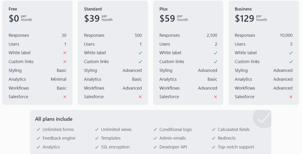 Best Contact Forms For WordPress: FormCraft Forms Pricing