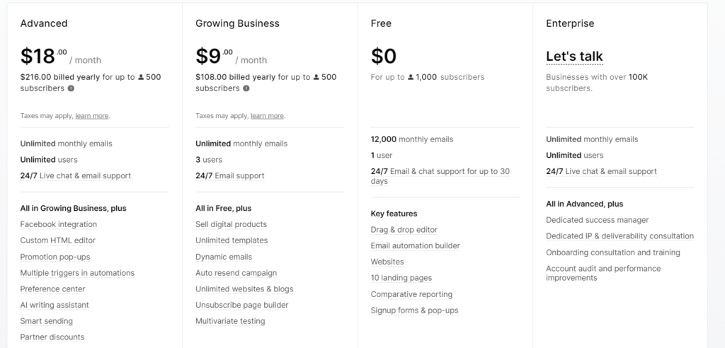 MailerLite Pricing