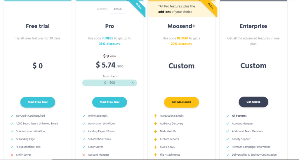 Moosend Pricing