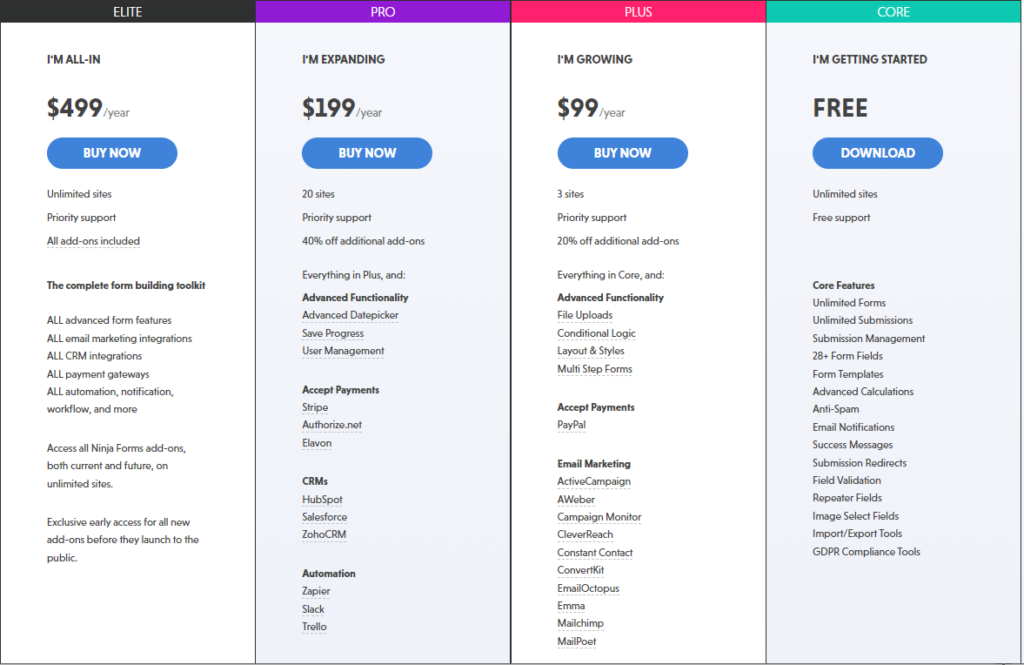 Best Contact Forms For WordPress: Ninja Forms Pricing