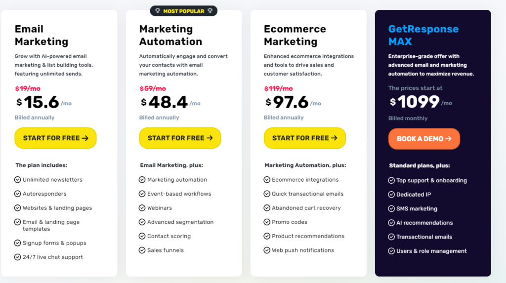 GetResponse Pricing