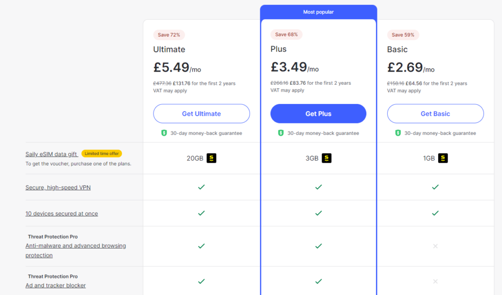 Best VPN For Torrenting: NordVPN Pricing