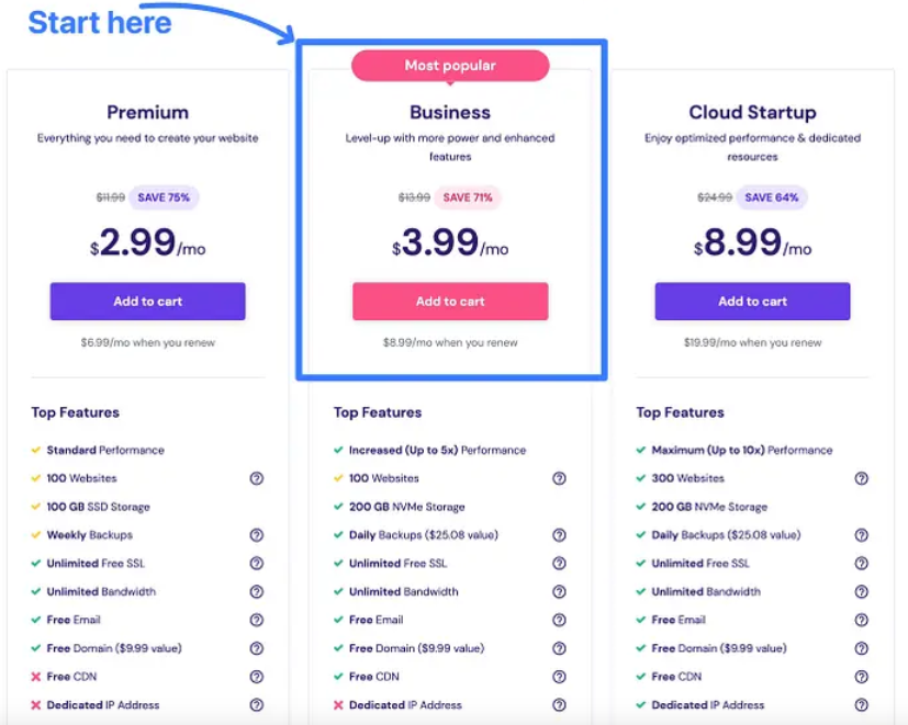 Best Hosting Sites For Bloggers: Hostinger Pricing