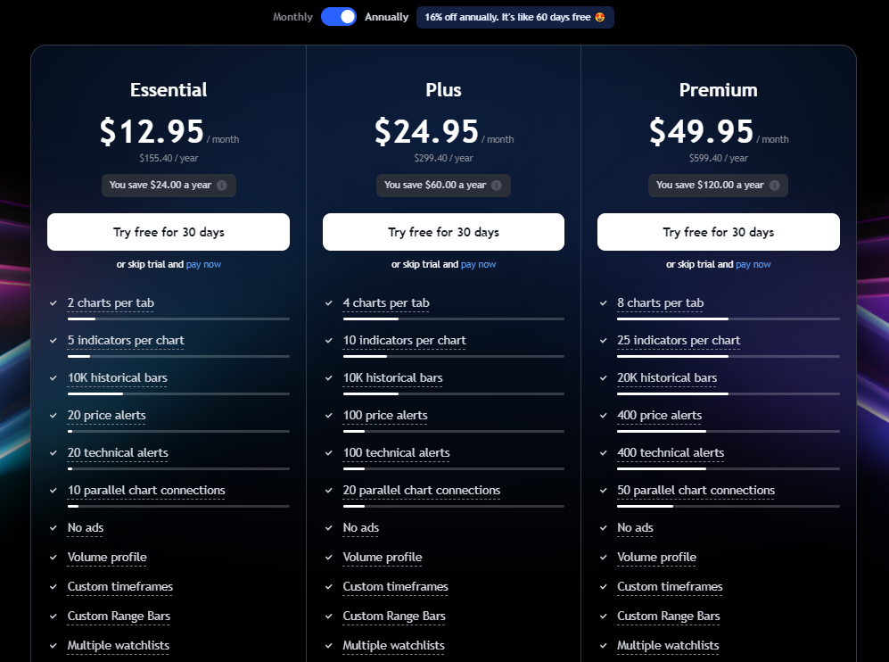 TradingView vs MetaStock: TradingView Pricing